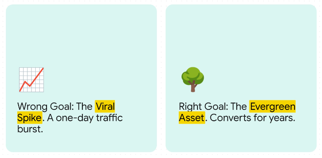 Secret #4: Optimize for the "Slow Burn," Not the Viral Spike